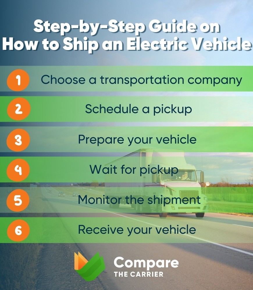How Does the Transportation of an Electric Car Work