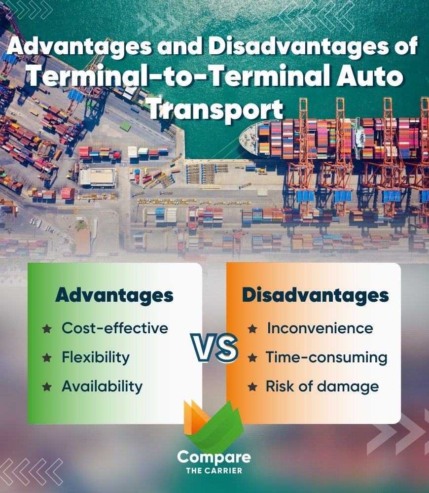Door-to-Door vs Terminal-to-Terminal Auto Transport 3 3 What is Terminal-to-Terminal Auto Transport