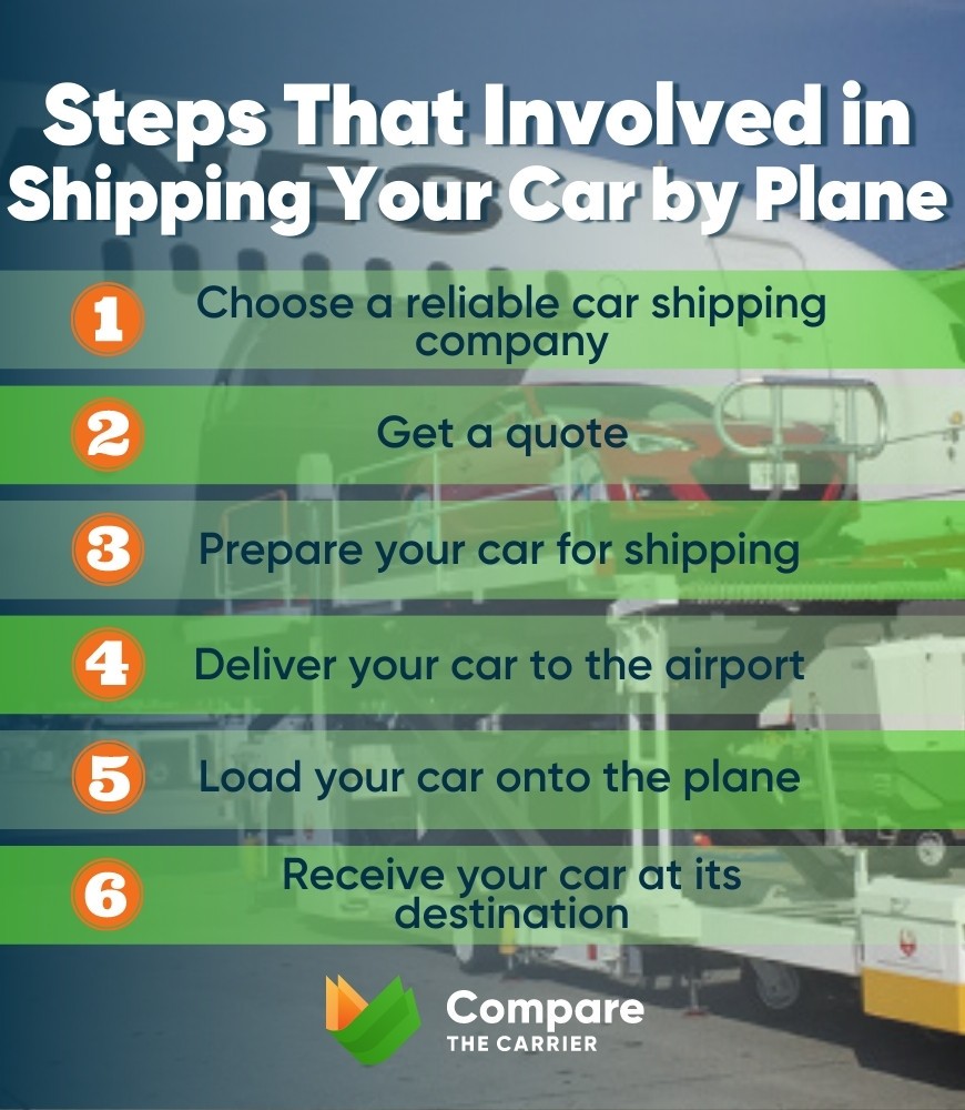 How to ship your car by plane