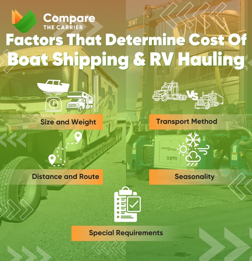 How to calculate boat shipping & RV hauling cost