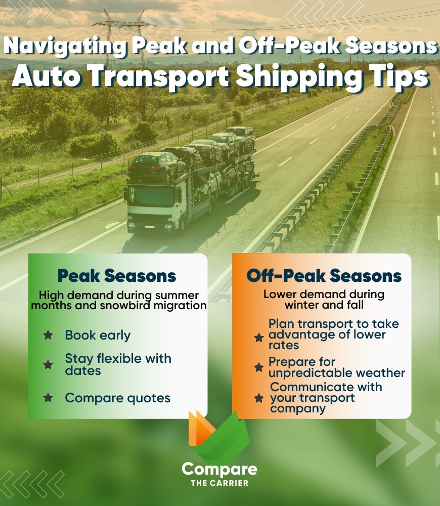 Navigating Peak and Off-Peak Seasons