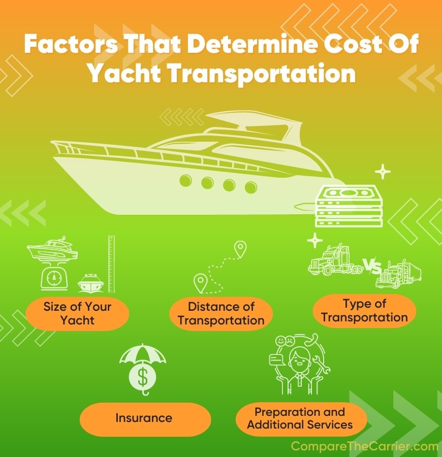 Unpacking the costs of yacht transportation