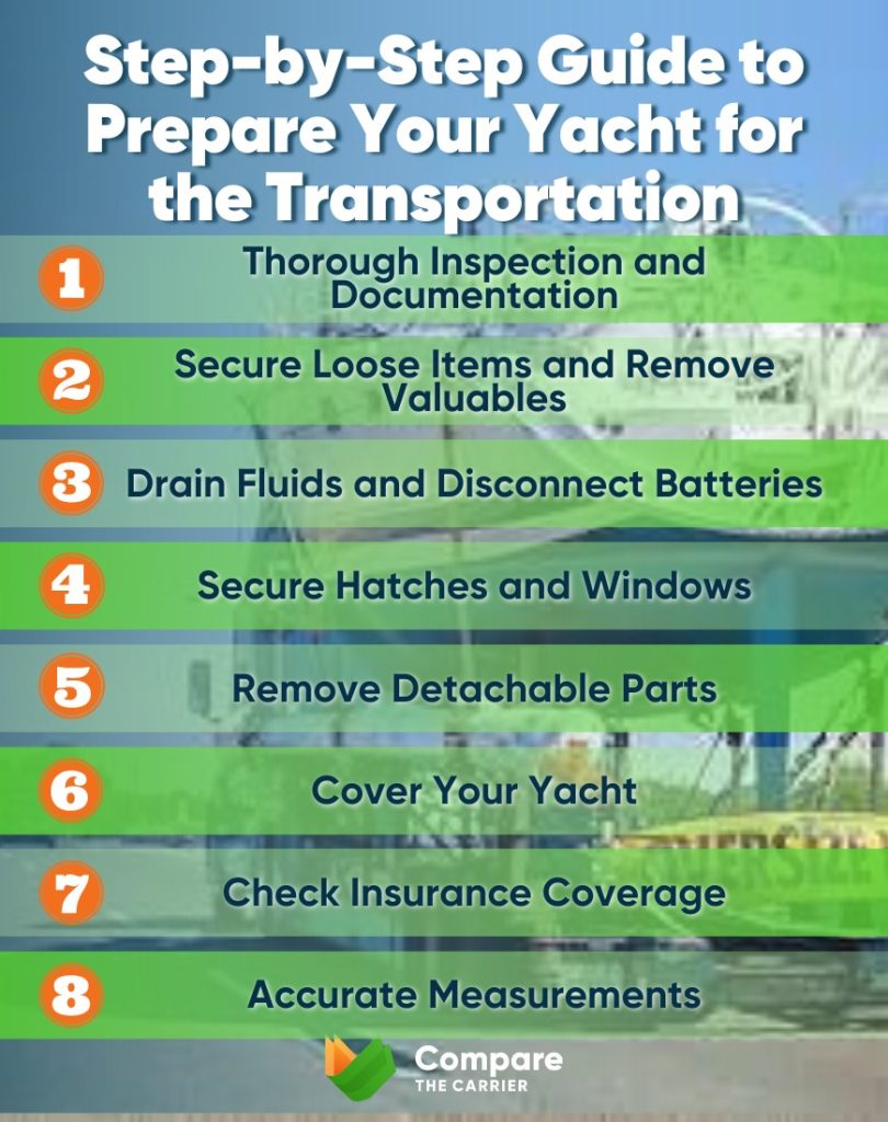 Preparing Your Yacht for Transportation