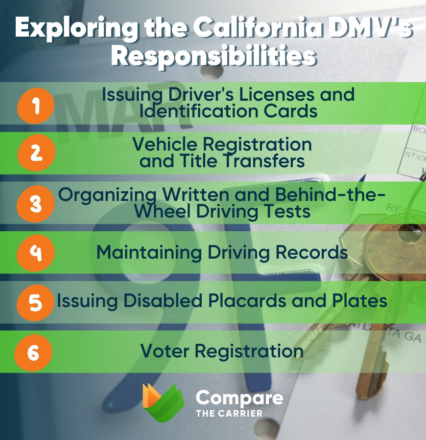 Overview of the California DMV and its functions