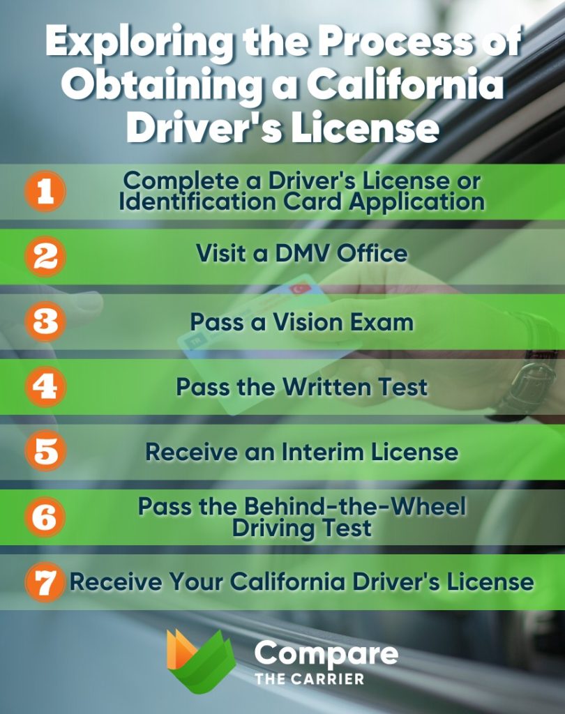 How to Obtain a California Driver's License