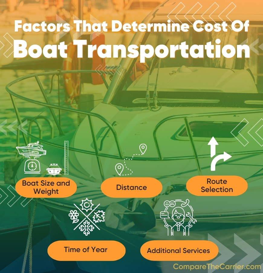 The Top Boat Moving Companies: Expert Recommendations 3 3 Factors affecting boat transportation