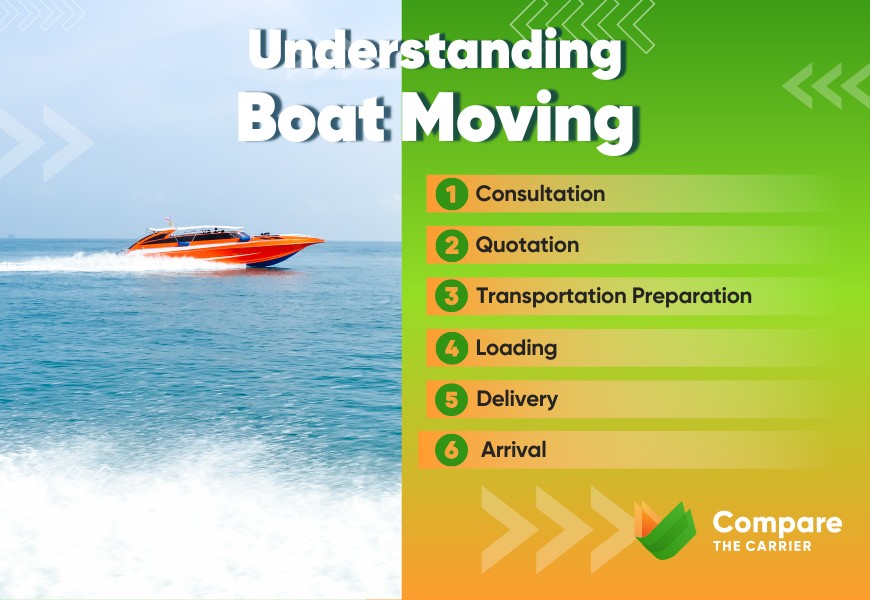 The Top Boat Moving Companies: Expert Recommendations 2 2 How does boat moving work