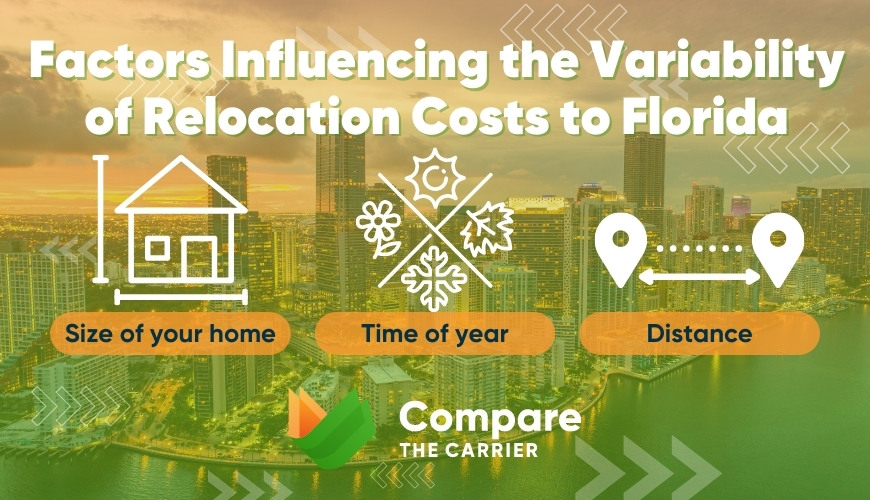 Moving Costs to Florida