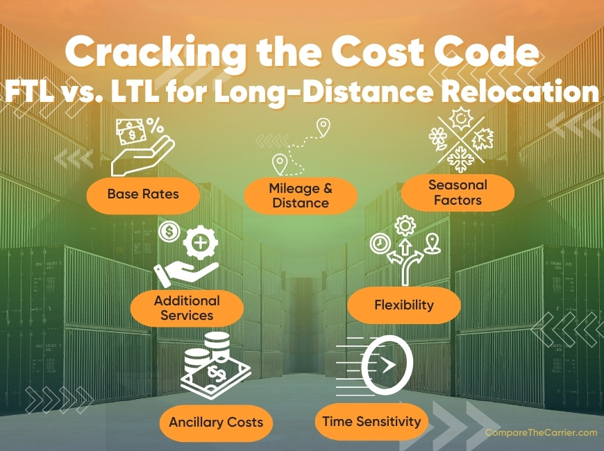 cost factors of ftl and ltl