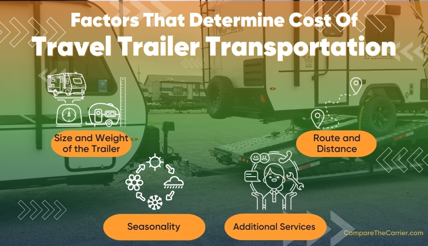 How much does it cost to ship travel trailer cross country