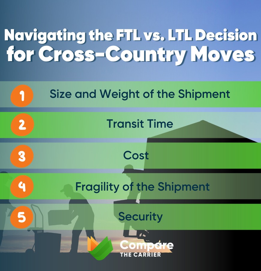factors steering the FTL or LTL decision