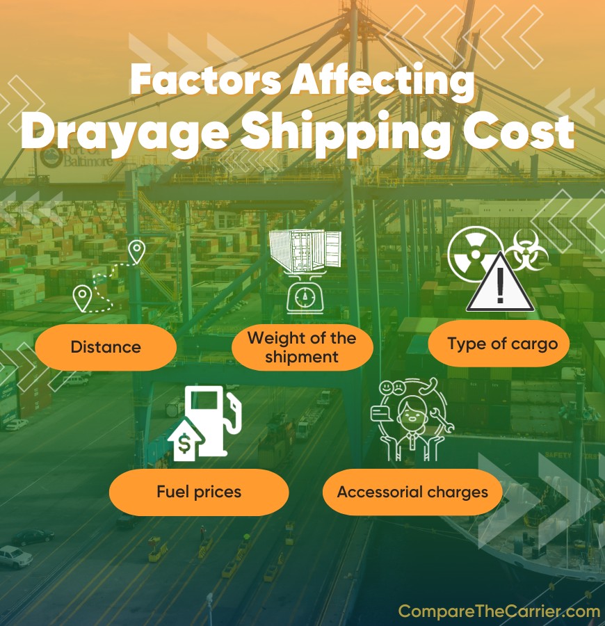 Container Drayage: What Is Drayage Shipping? 4 4 cost factors in drayage