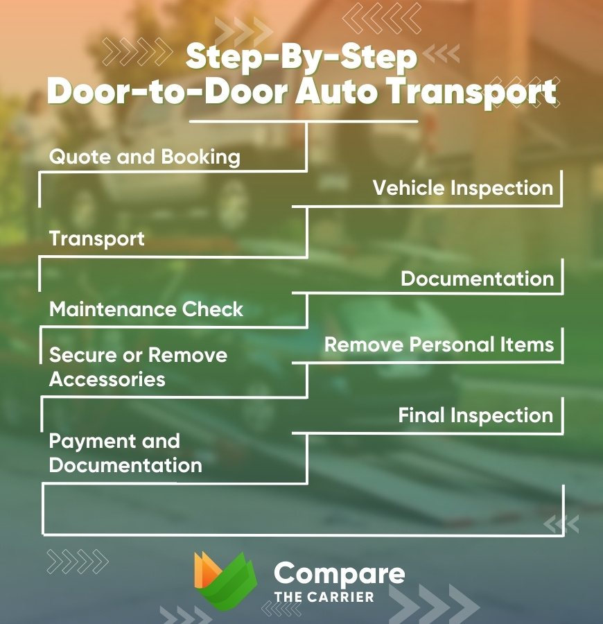 how does door-to-door auto transport work
