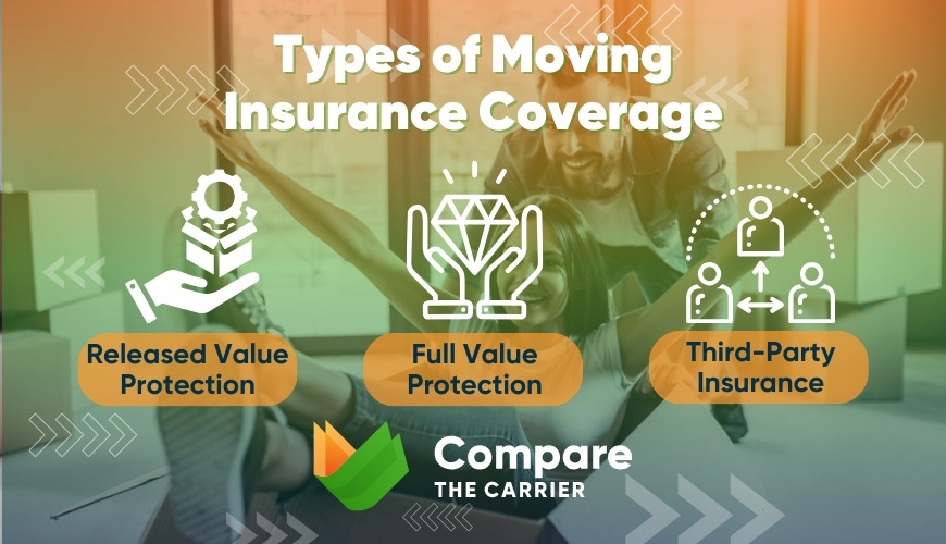breaking down moving insurance policies