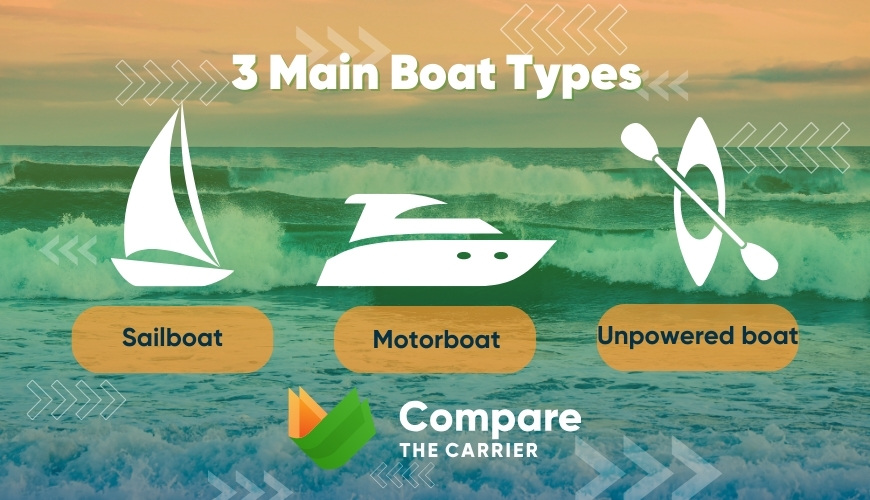 boat types according to the its transportation process