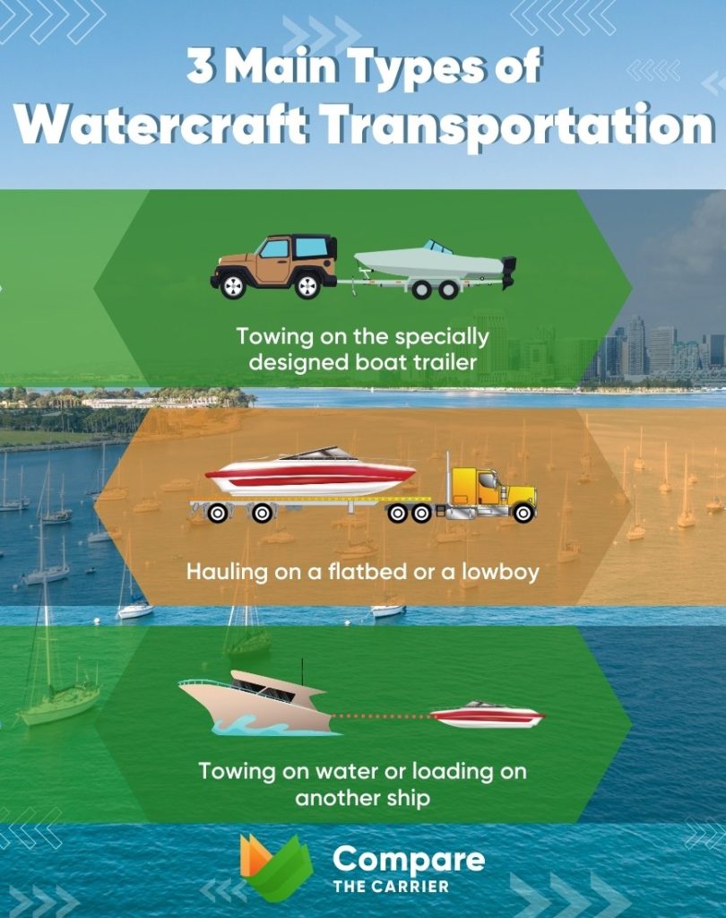 types of boat transportation. how to haul a boat
