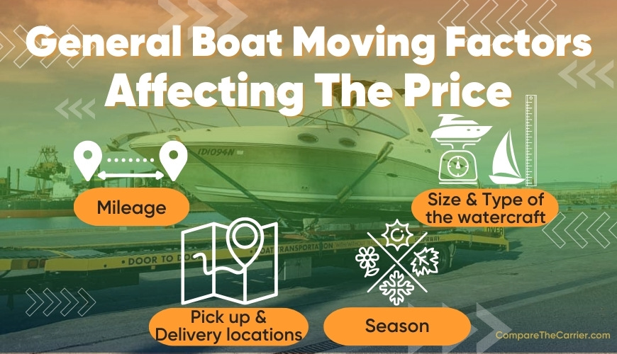 How Much Does Boat Transportation Cost