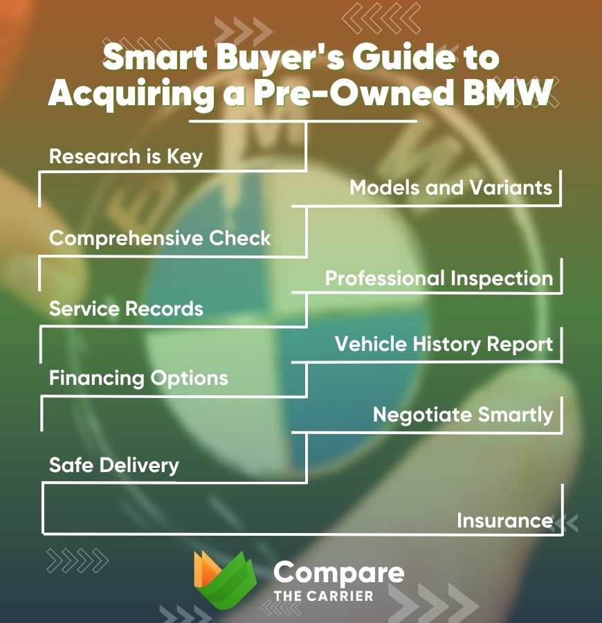 Unlocking Luxury on a Budget: The Best Used BMW Models Under $20K in 2025 5 5 guide to help you navigate through the process of buying a used BMW