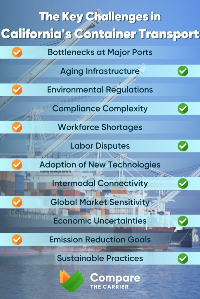 challenges in California container transport