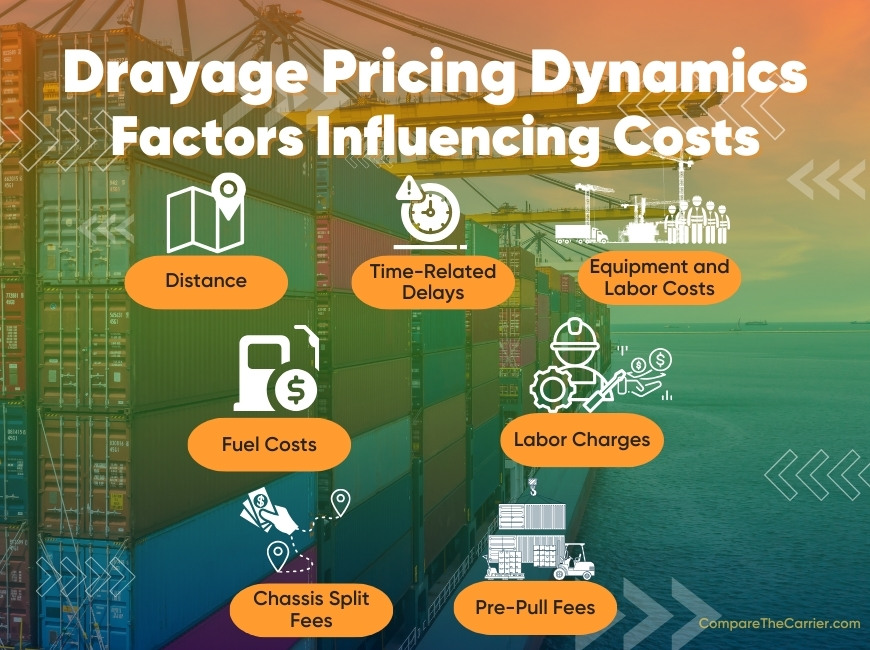 understanding drayage costs