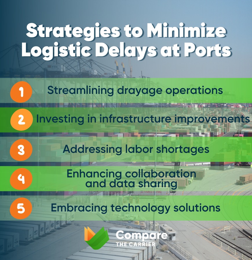 effective strategies to minimize shipping delays