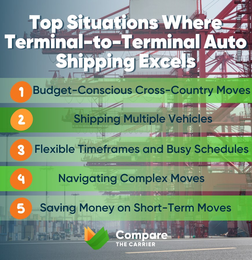 Stress-Free Shipping on a Budget: Terminal-to-Terminal Solutions for Every Driver 3 3 Ideal Scenarios for Using Terminal-to-Terminal Transportation