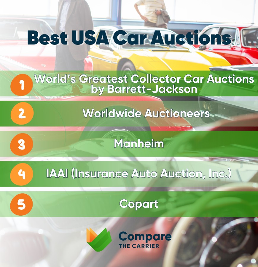 top USA car auction list