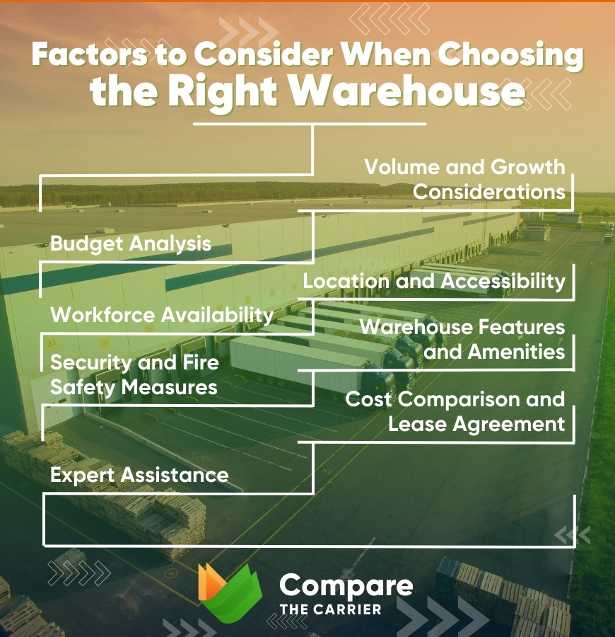Choosing the Right Warehouse