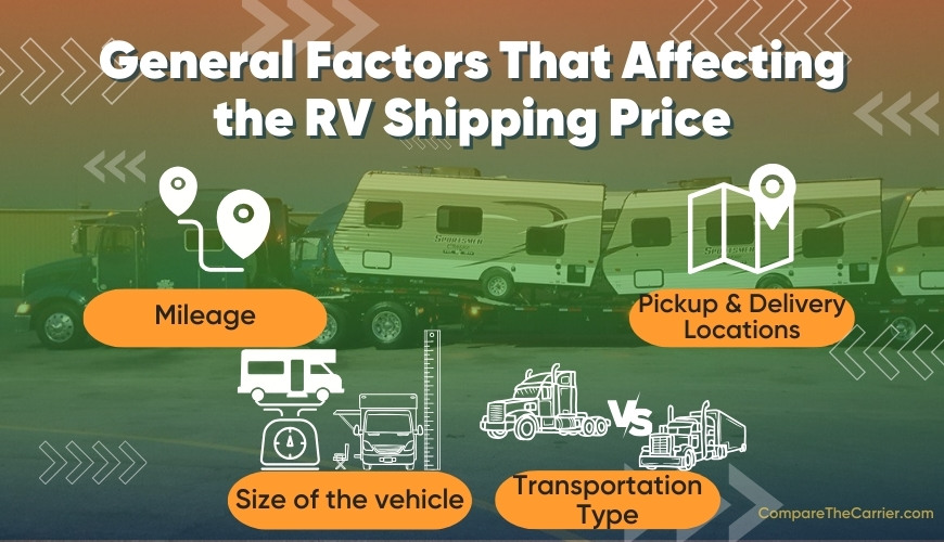 factors affecting the motorhome and trailer transportation rates