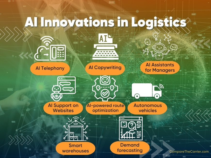Real-Life AI Applications in Logistics From Chatbots to Self-Driving Trucks