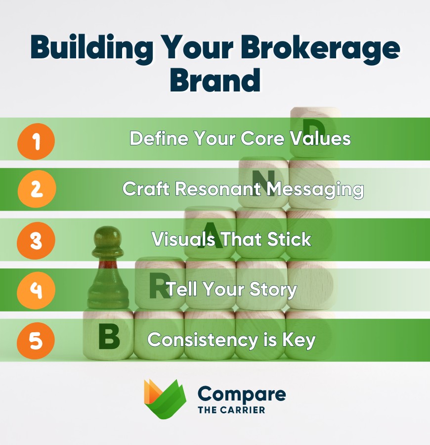 Building Brand Awareness