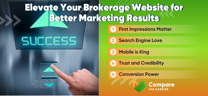 Importance of Site Performance and UX for Marketing Results