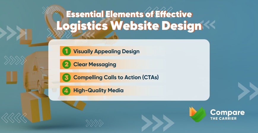 Components of Successful Logistics Website Design