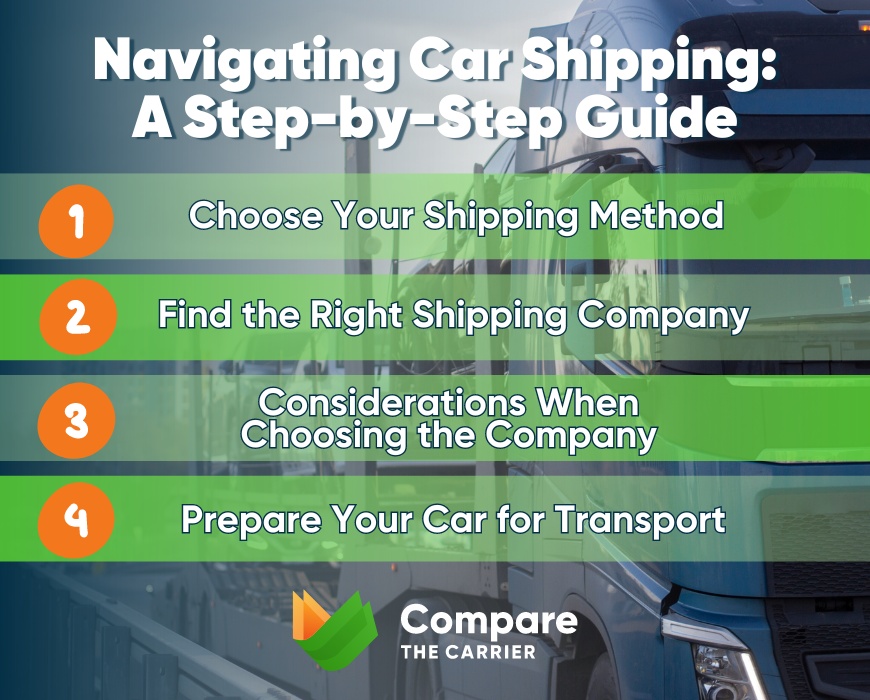 breakdown of the car shipping process and how get a car delivered