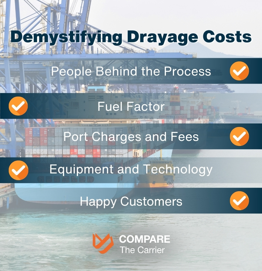 Drayage Costs Demystified: How to Calculate, Control, and Conquer 2 2 How To Calculate Drayage Costs Guide to Influencing Factors