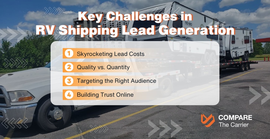 key hurdles RV shipping companies face in their pursuit of leads