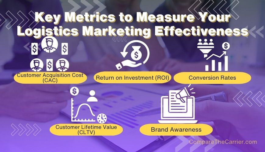 Measuring Marketing Effectiveness: The Metrics That Matter