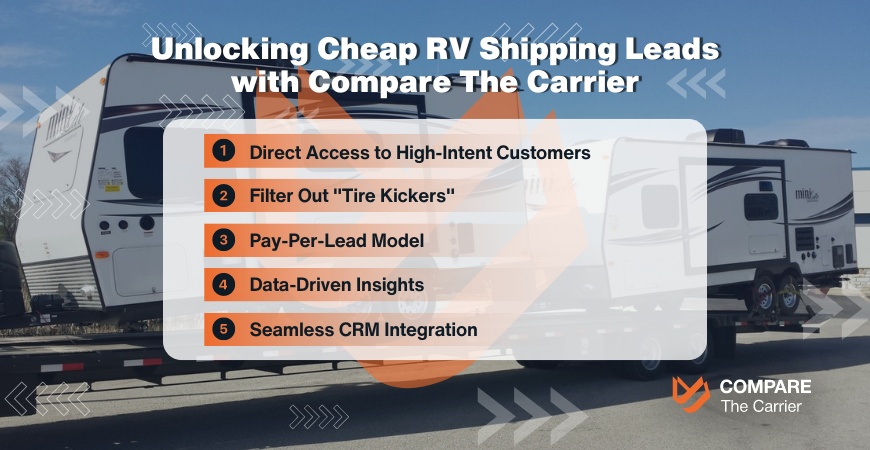 Compare The Carrier`s cheap vehicle shipping leads to maximize ROI