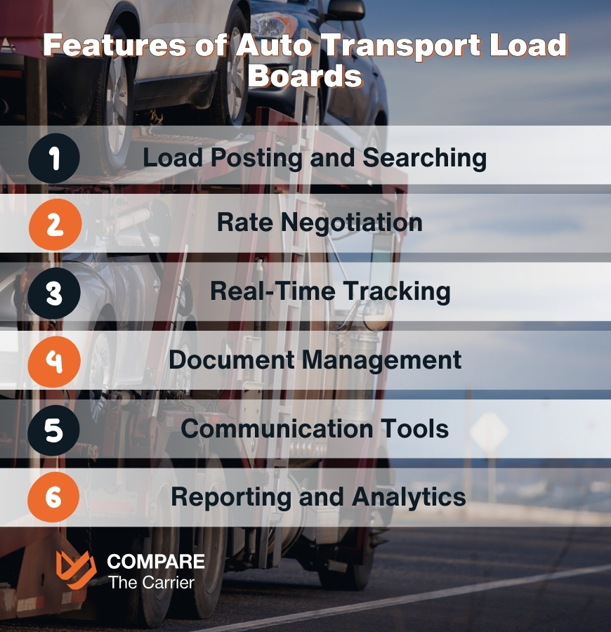 The ABCs of Auto Transport Load Boards