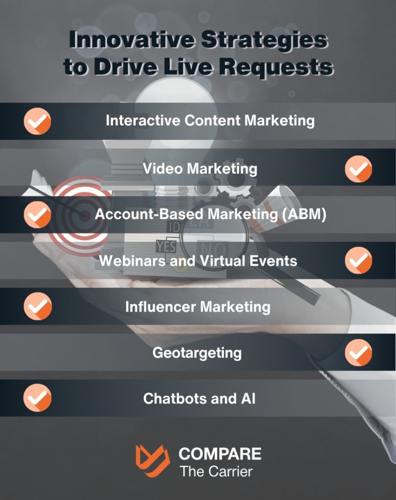 Innovative Lead Generation Techniques