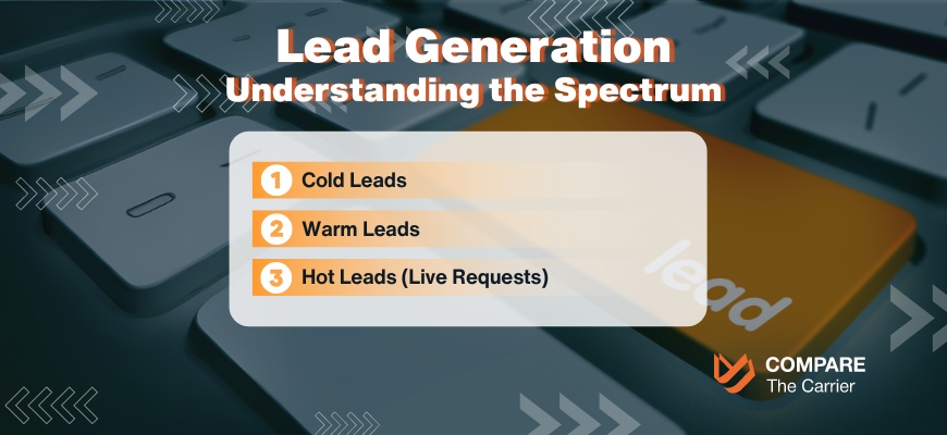 Leads, Live Requests, and Everything In-Between