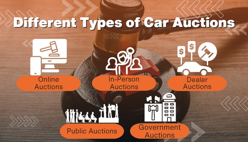 kinds of car auctions
