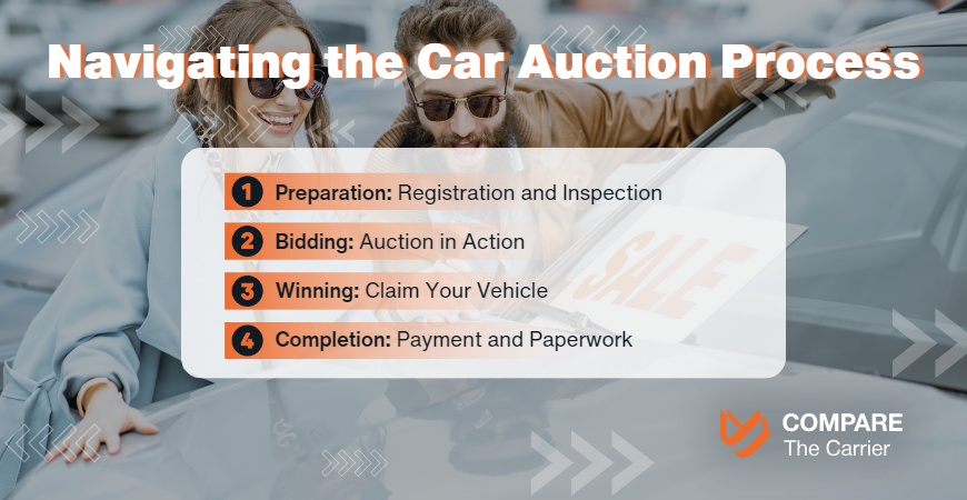rundown of the typical auction process