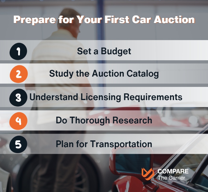 Preparing for Your First car Auction