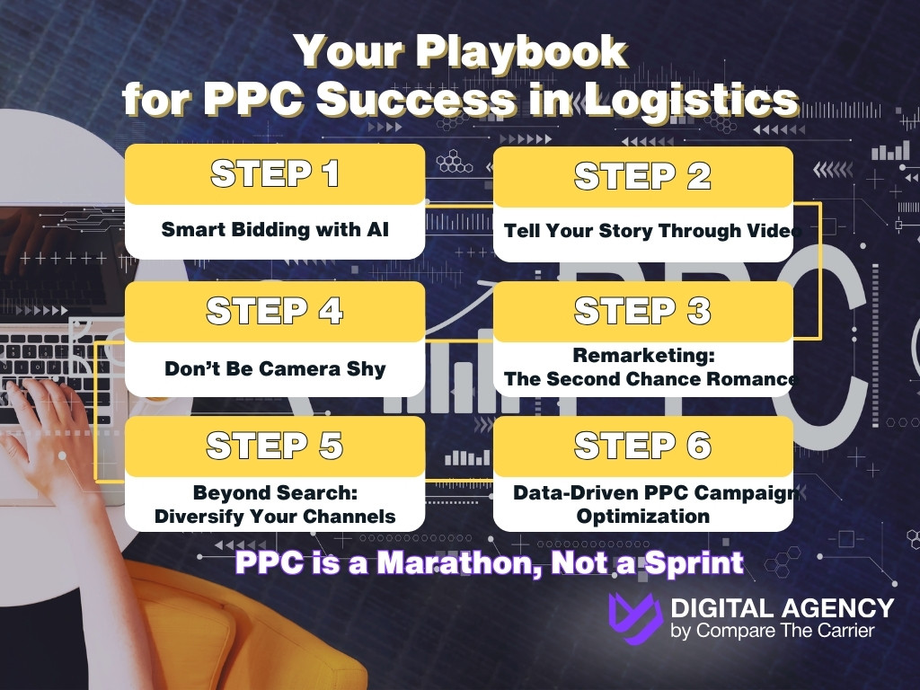 PPC strategy for logistics