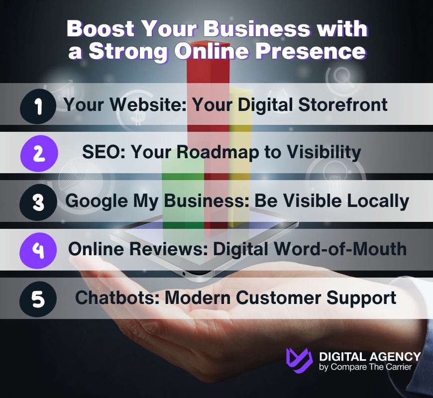 How to Promote Your Business in the Transport Industry 3 4 how to promote your business with Establishing a Strong Online Presence