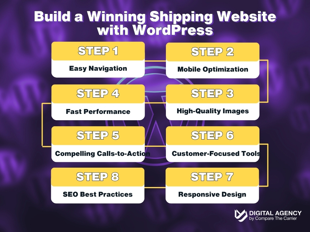 Tips for Designing a User-Friendly and Visually Appealing WordPress Website