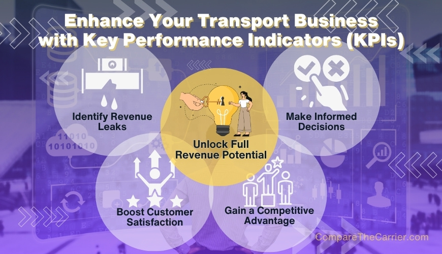 Shipping KPIs That Drive Revenue Growth 3 3 Why Shipping KPIs Matter for Revenue Growth