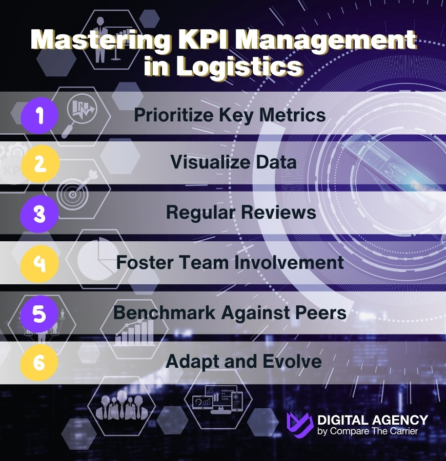 Shipping KPIs That Drive Revenue Growth 7 7 best practices for kpi monitoring n management