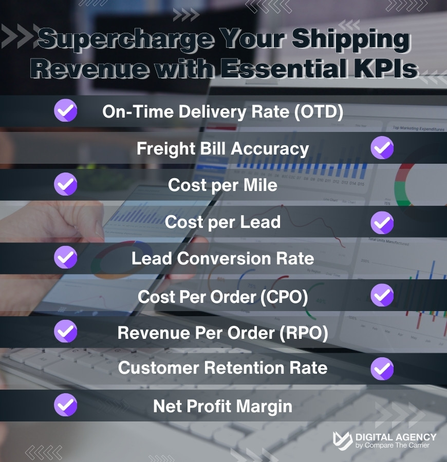 Shipping KPIs That Drive Revenue Growth 4 4 Top Revenue-Driving KPIs for Shipping Companies